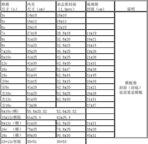 20mm多少寸